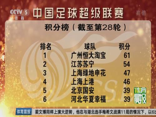 中国足球超级联赛积分榜(截至第28轮)及第29轮